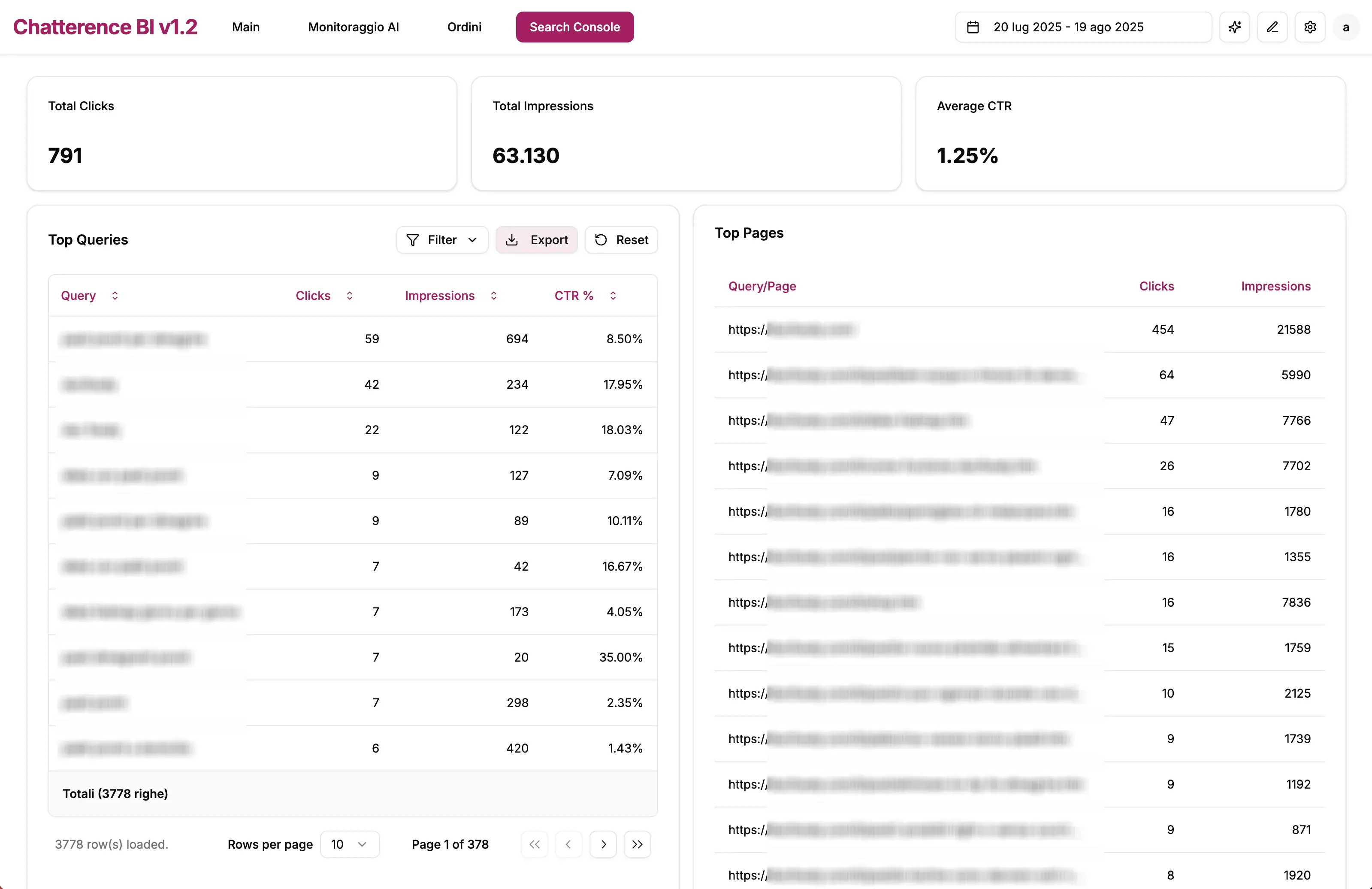 Business Intelligence Dashboard